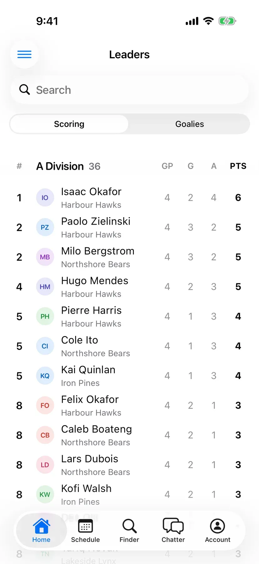 BenchApp on a phone: league leaders